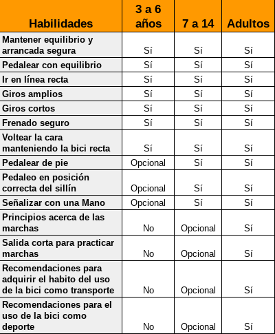 Habilidades aprende a montar en bicicleta